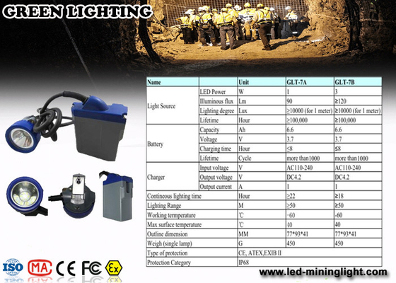 IP68 Wodoodporna 1,67W Lampa LED Cap Underground Mining Light Z baterią litowo-jonową