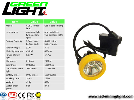 Akumulatorowa lampa nasadkowa 8000LUX 450mA ABS LED Miners